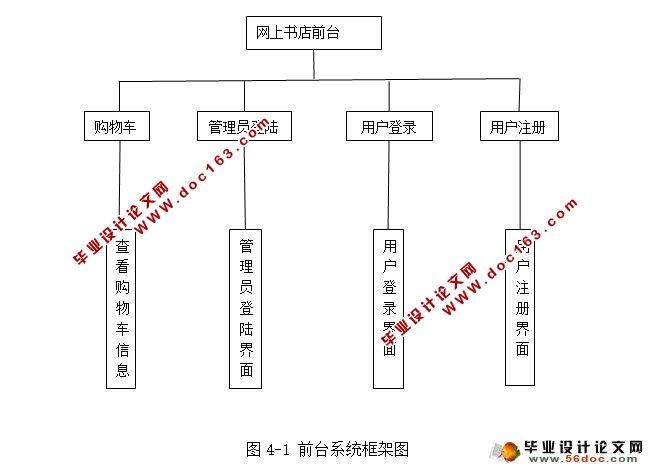 网上图书销售系统的设计与实现(SSH,MySQL)