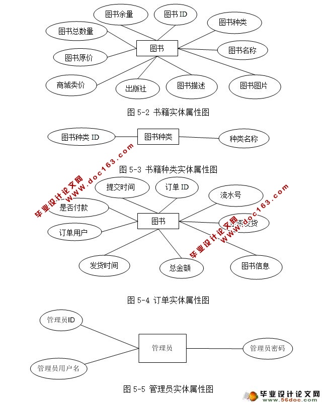 网上图书销售系统的设计与实现(SSH,MySQL)