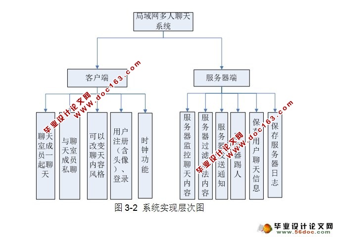 局域网聊天软件设计与开发(JAVA,SQLServer)