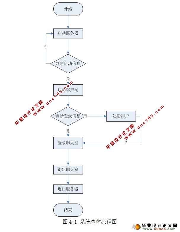 局域网聊天软件设计与开发(JAVA,SQLServer)