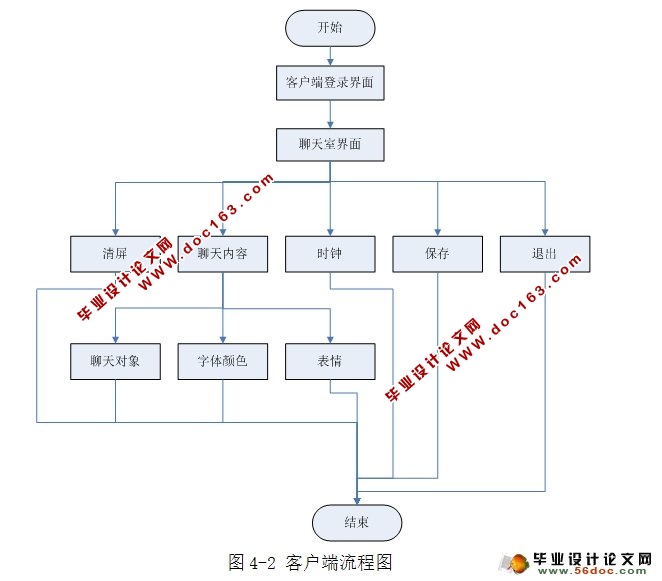 局域网聊天软件设计与开发(JAVA,SQLServer)
