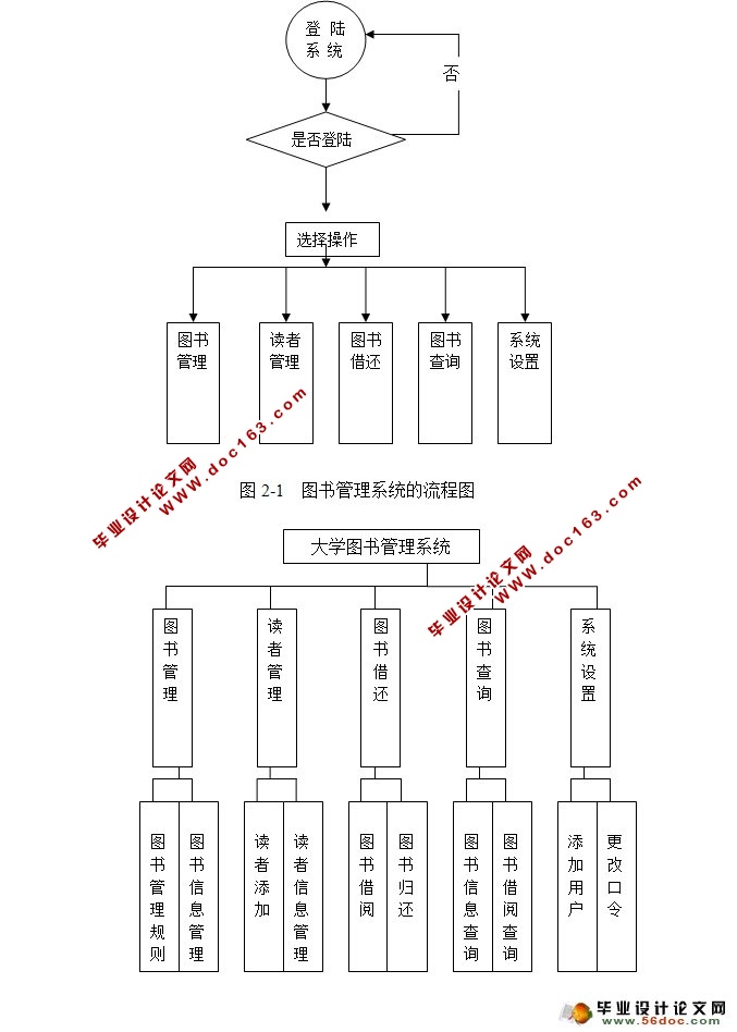 基于CS架构大学图书管理系统的设计(JAVA,Eclipse,SQLServer)