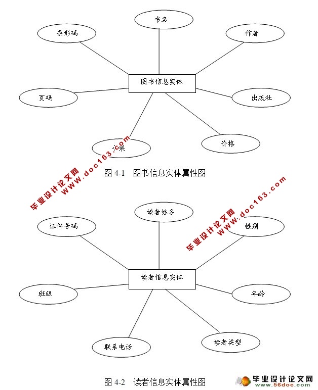 基于CS架构大学图书管理系统的设计(JAVA,Eclipse,SQLServer)