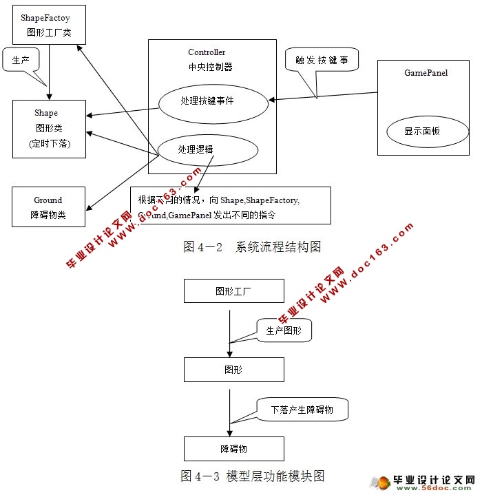 俄罗斯方块游戏的设计(JAVA,Eclipse)