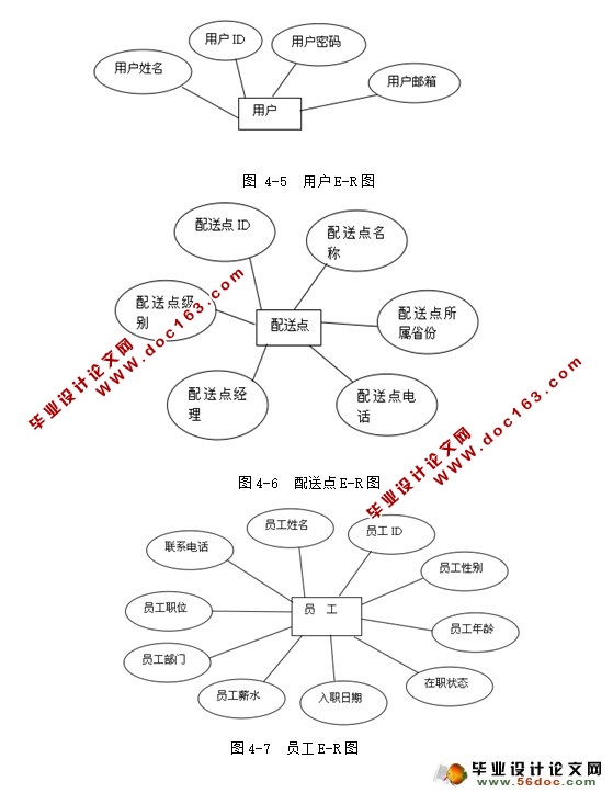 物流配送信息管理系统的设计与实现(JSP,MySQL)