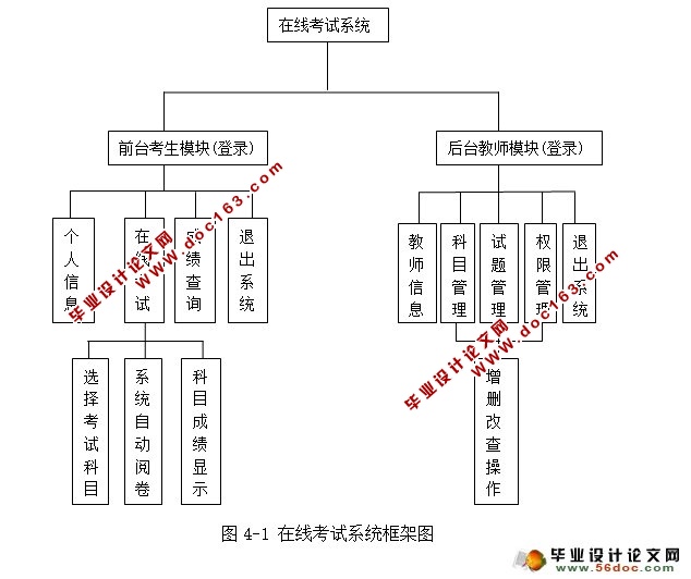 在线考试系统的设计与实现(JSP,Servlet,MySQL)