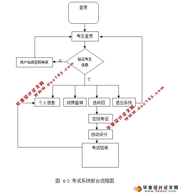 在线考试系统的设计与实现(JSP,Servlet,MySQL)