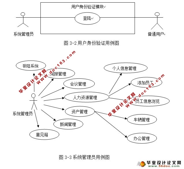 基于Web的网上办公系统OA的设计与实现(JSP,SQLServer)