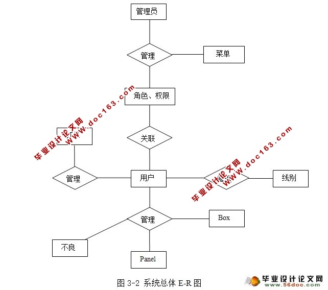 生产电算系统的设计与开发(JSP,Oracle)