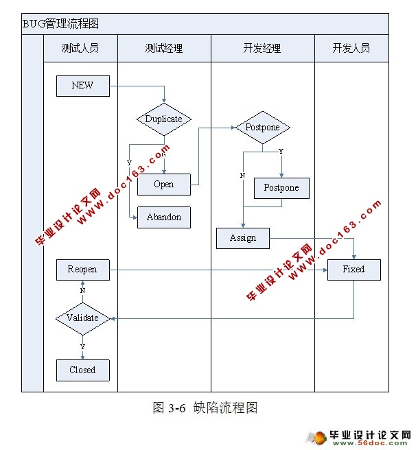 基于WEB的SNS社区的系统软件测试(PHP,MySQL)