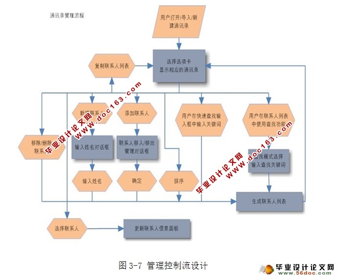 通讯录格式转换器设计与开发(JAVA平台)