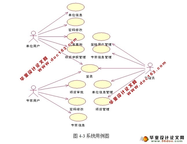 基于SSH框架的科技项目申报系统设计(MySQL)