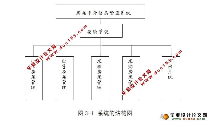 房屋中介信息管理系统的设计(JSP,MySQL)