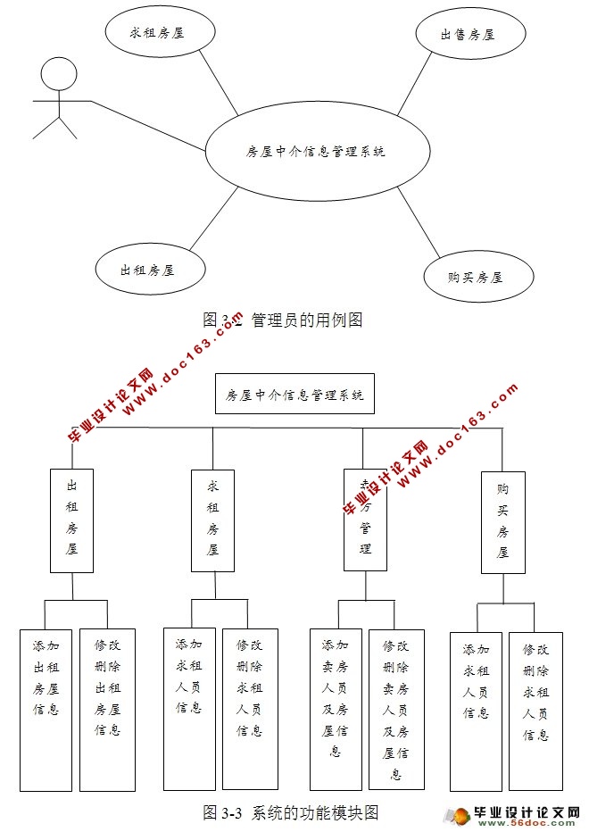 房屋中介信息管理系统的设计(JSP,MySQL)