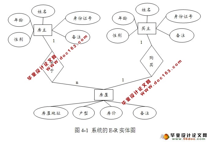 房屋中介信息管理系统的设计(JSP,MySQL)