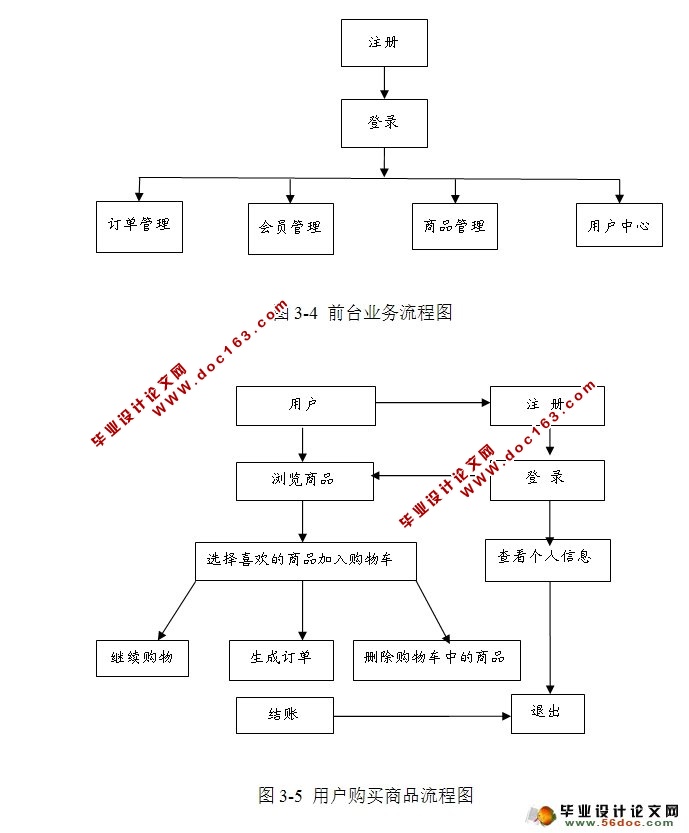 网上商城ECshop系统软件测试