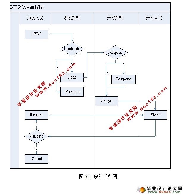网上商城ECshop系统软件测试
