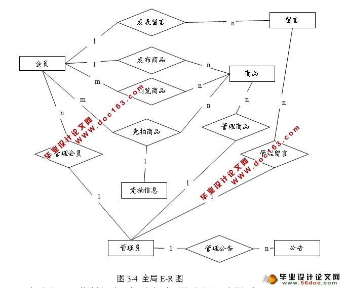 基于WEB的C2C网上拍卖系统的设计开发(JSP,MySQL)