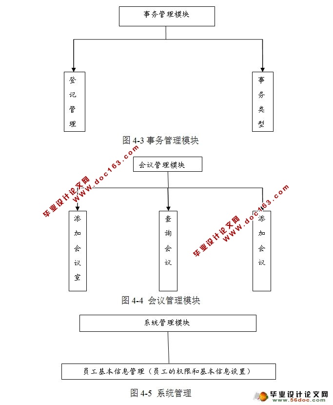 办公自动化系统OA的设计与实现(Struts,MySQL)