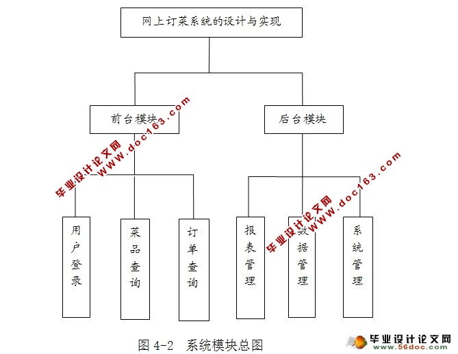 农产品网上预订系统的设计(SSH,SQLServer)