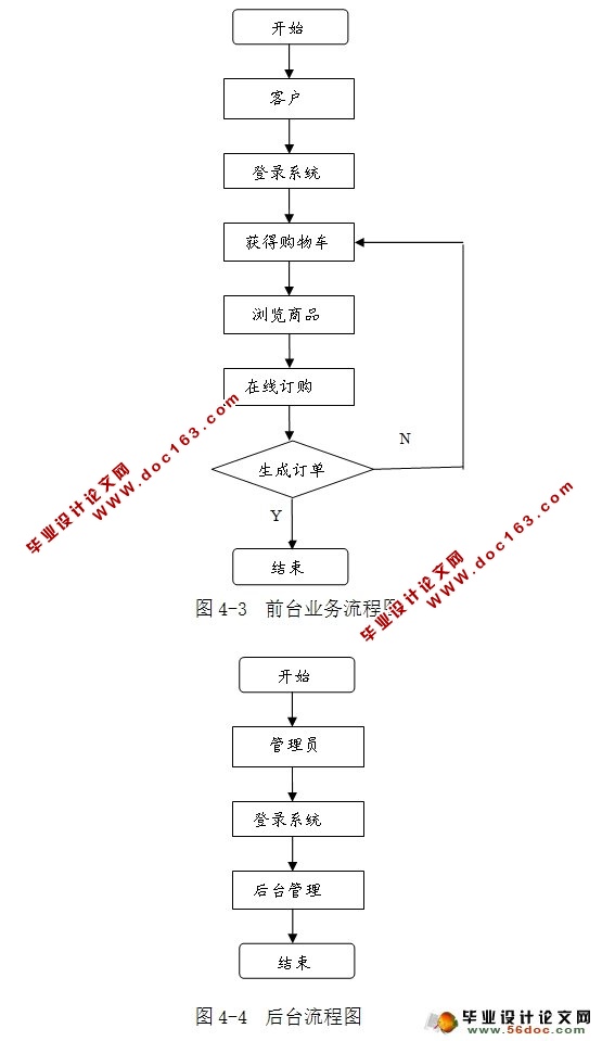 农产品网上预订系统的设计(SSH,SQLServer)