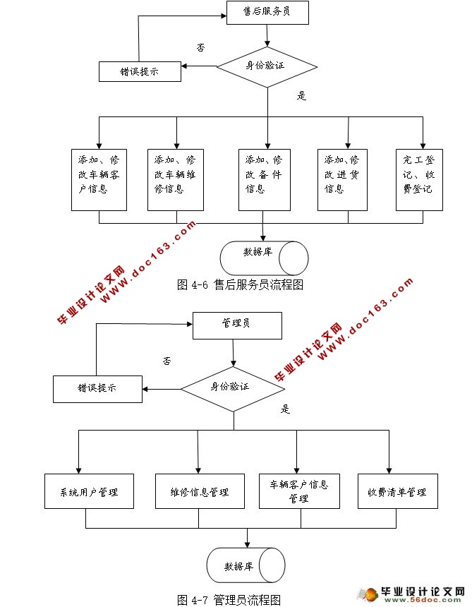 汽车售后服务信息管理系统的设计与实现(JSP,MySQL)