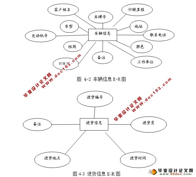 汽车售后服务信息管理系统的设计与实现(JSP,MySQL)