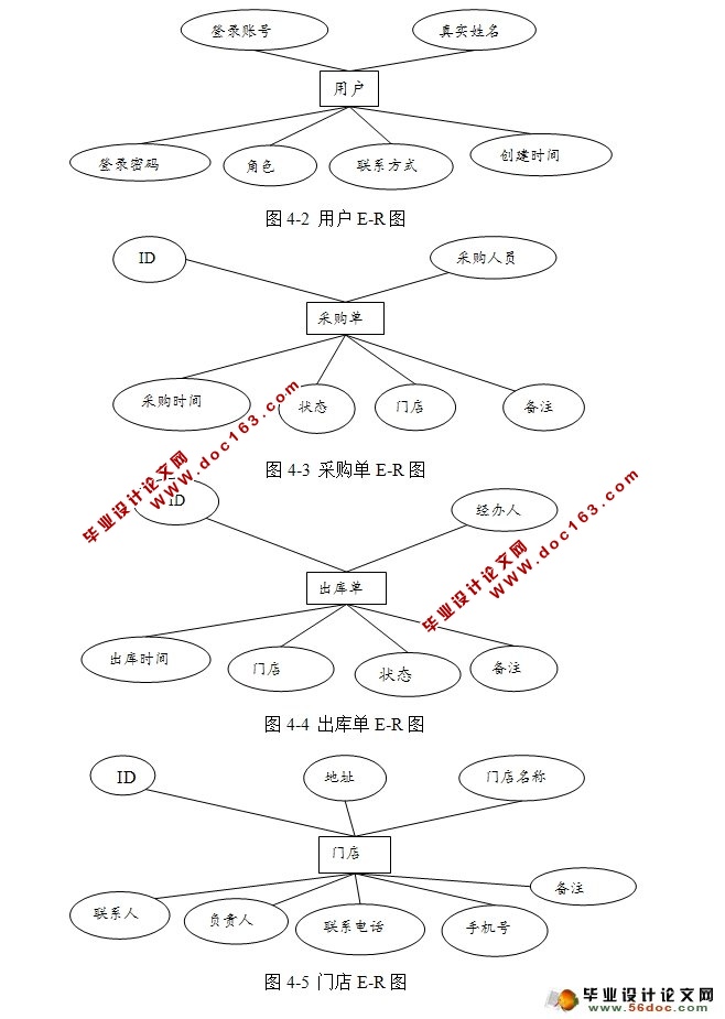 基于WEB的餐饮管理系统的设计与实现(JSP,MySQL)