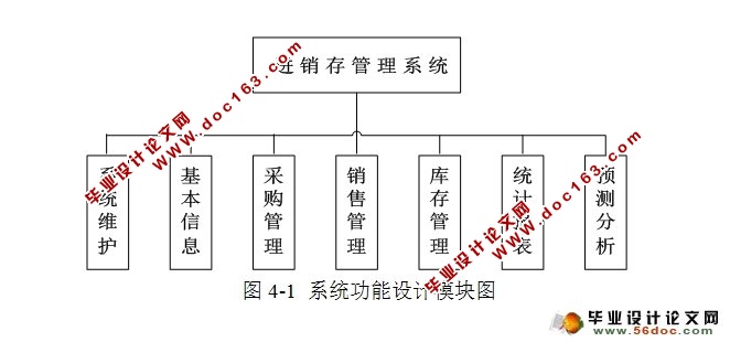 基于WEB的小型超市管理系统的设计与实现(JSP,MySQL)