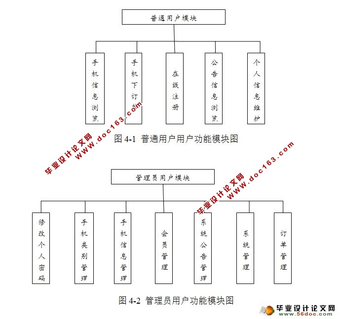 基于WEB的手机销售系统的设计与实现(SSH,MySQL)