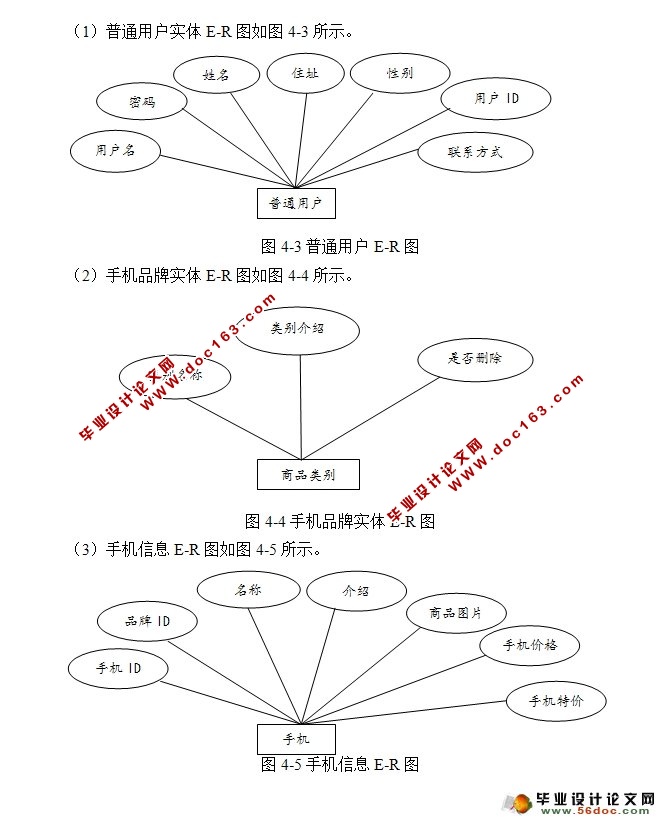 基于WEB的手机销售系统的设计与实现(SSH,MySQL)