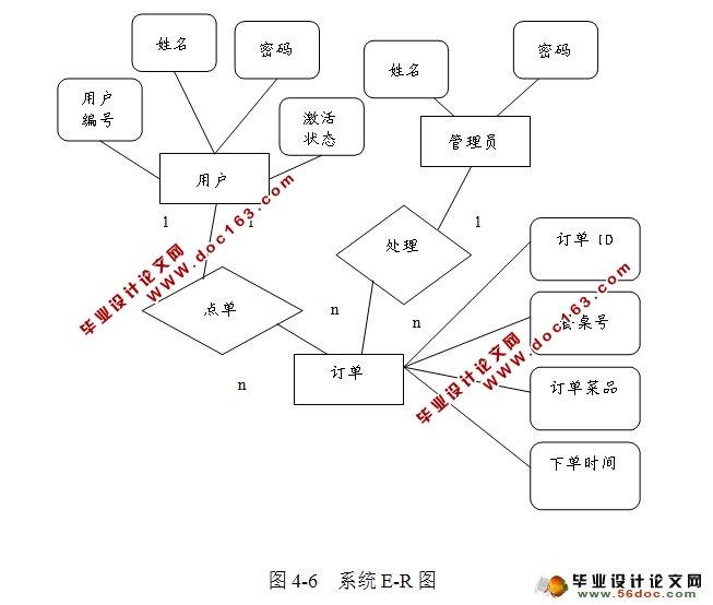 酒店餐饮管理系统的设计与实现(JSP,SQLServer)