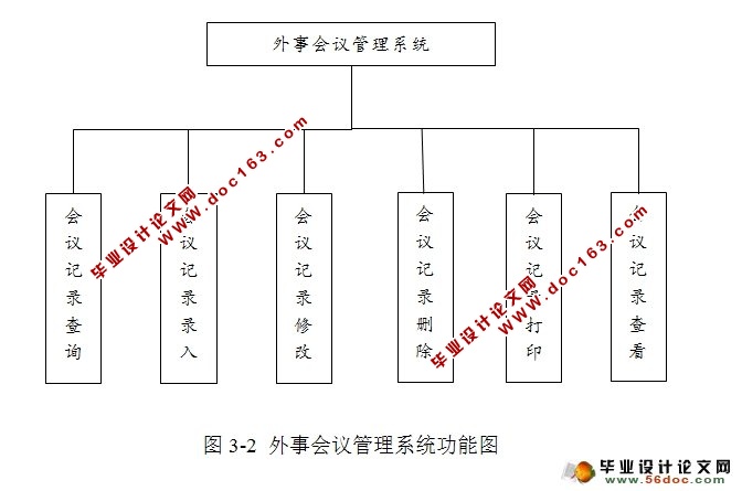 基于ExtJS与Struts2的外事会议管理系统的设计(JSP,SQLServer)