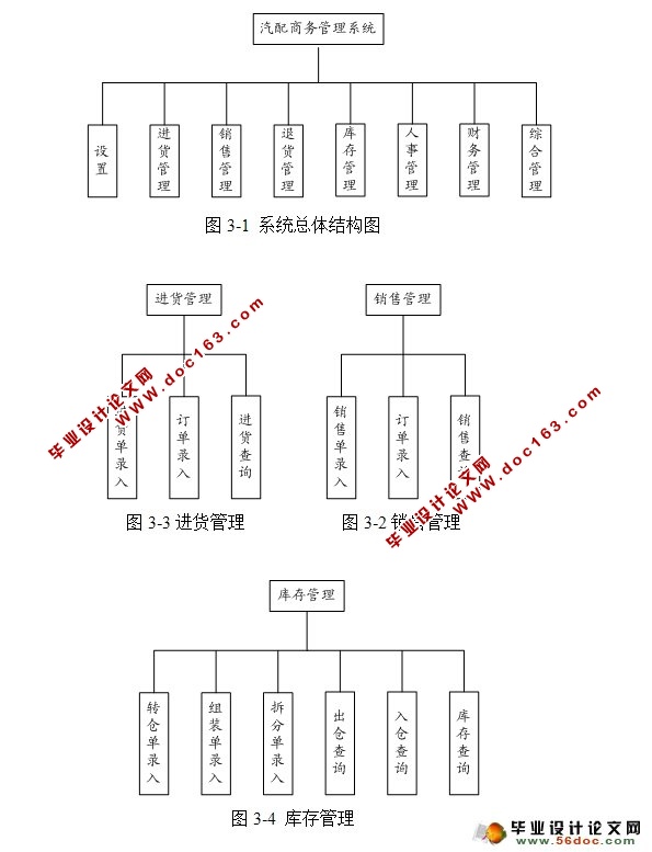 汽配商务管理系统进销存模块的设计与实现(Java,C/S,SQLServer)