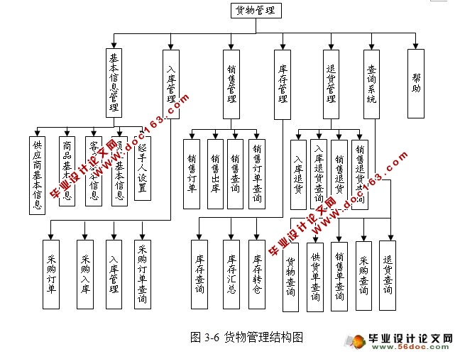 汽配商务管理系统进销存模块的设计与实现(Java,C/S,SQLServer)