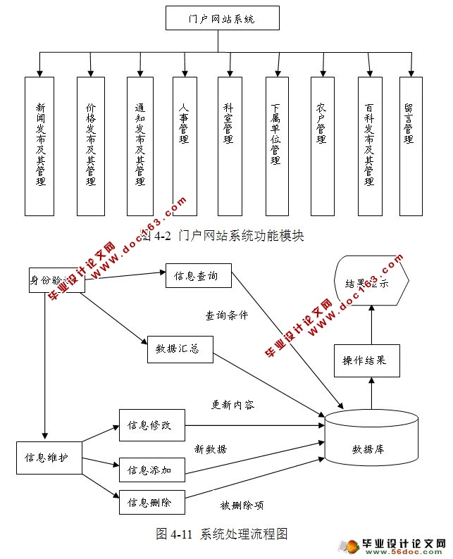 粮食机构门户系统的设计与实现(JSP,MySQL)