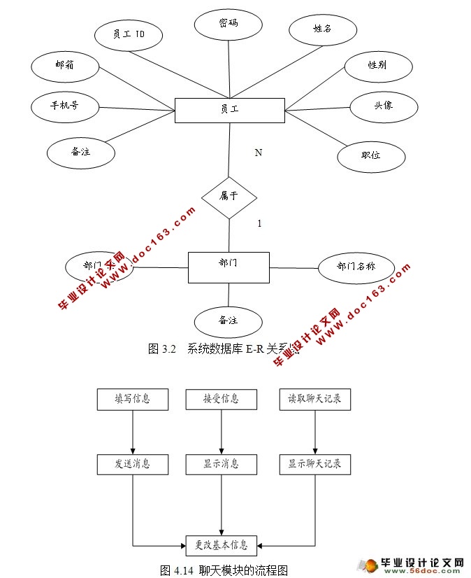 企业内部即时通信系统设计与开发(Java,C/S,Oracle)