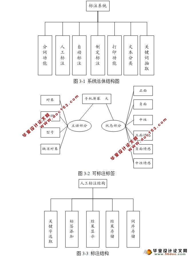 基于分词的语料标注系统的设计与实现(JAVA,Eclipse,MySQL)