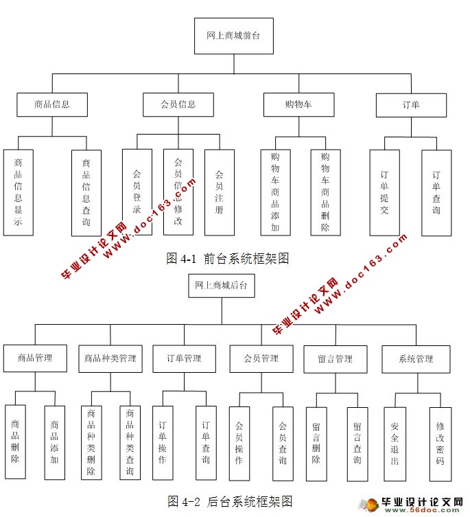 网上购物商城系统的设计与实现(JSP,MySQL)