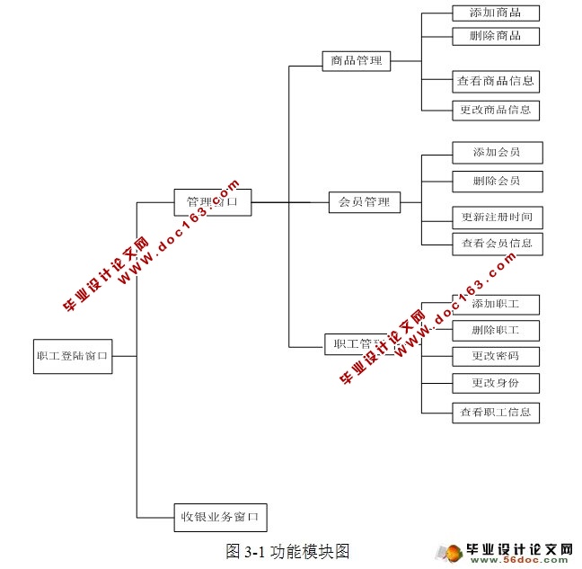 超市收银系统的设计与实现(Java,C/S,SQLServer)