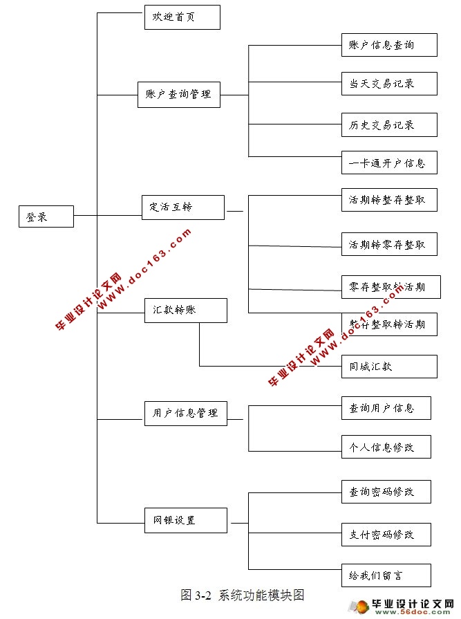基于B/S的个人网上银行系统的设计与实现(JSP,Oracle)