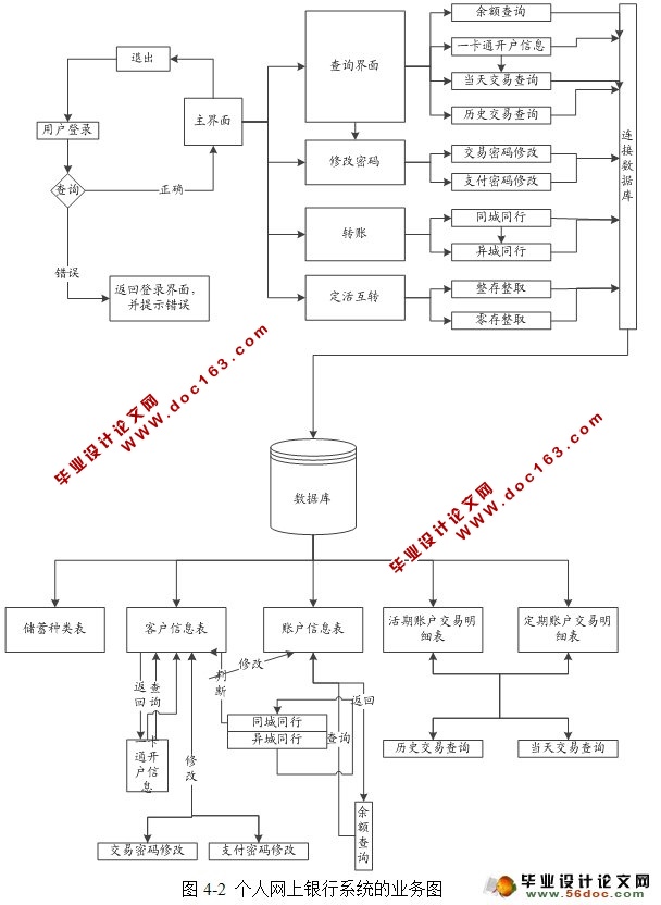 基于B/S的个人网上银行系统的设计与实现(JSP,Oracle)