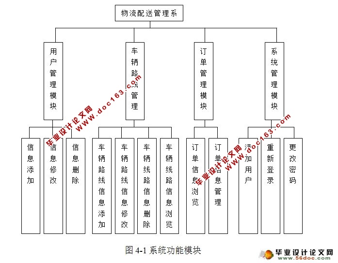 物流配送管理系统的设计与开发(JSP,MySQL)