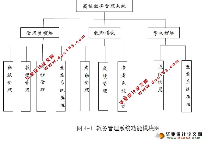 高校教务管理系统设计与实现(JSP,SQLServer)