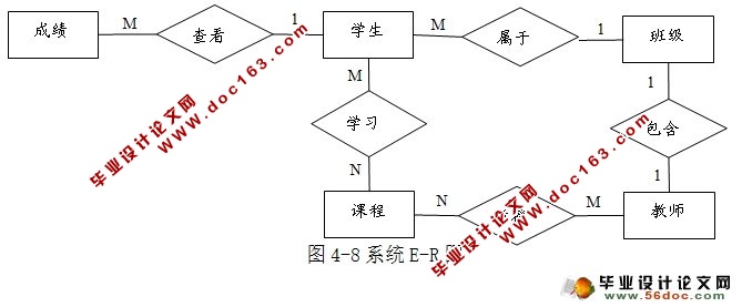 高校教务管理系统设计与实现(JSP,SQLServer)