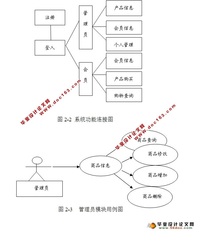 基于Web的钢琴销售管理信息系统的设计(JSP,Oracle)