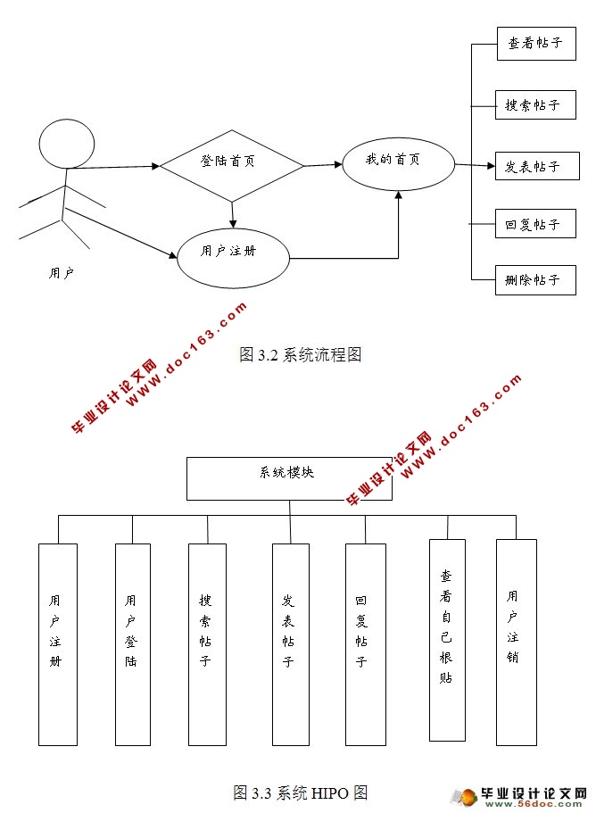 网络论坛系统BBS的设计与开发(JSP,MySQL)
