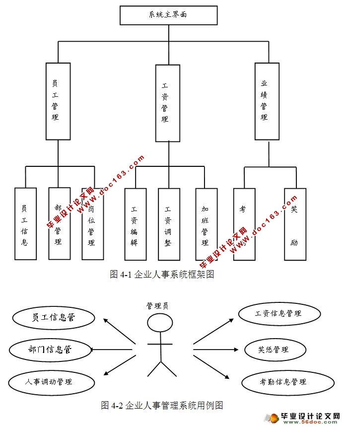 基于CS的企业人事管理系统的设计与开发(Java,C/S,MySQL)
