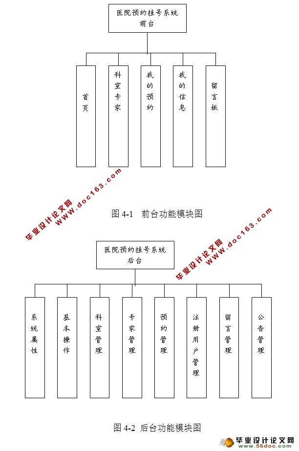 网上预约挂号管理系统的设计与实现(SSH,SQLServer)