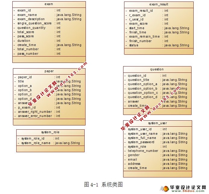 在线考试系统设计与实现(Spring,MVC,Mybatis,SQLServer)